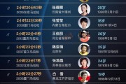 星空体育官网-现役仅两人上榜，盘点中国女子马拉松历史最快前20人